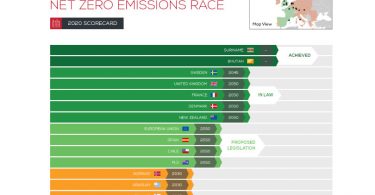 emissões líquidas