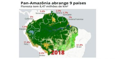 Pan-Amazônia