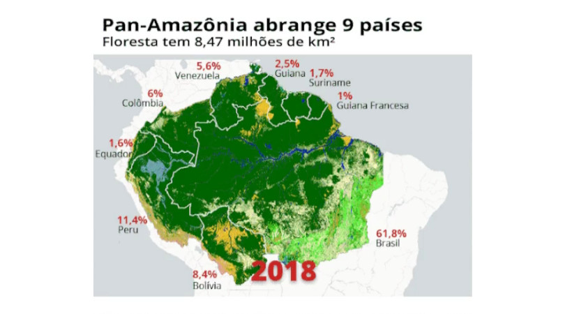 Pan-Amazônia