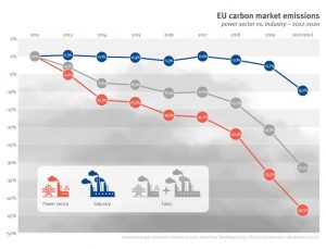 UE emissões de carbono