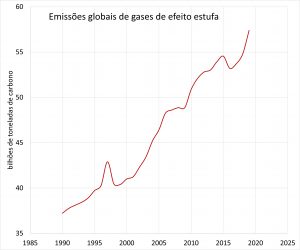 03 emissões globais