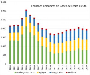 04 emissões brasileiras