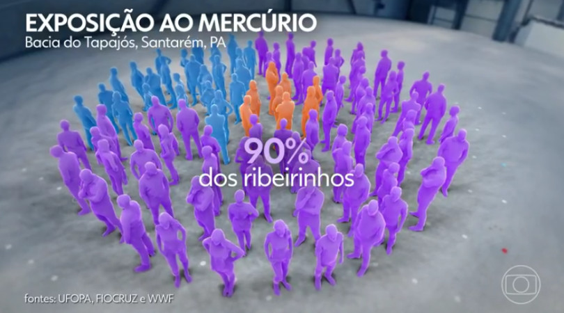 garimpo contaminação mecúrio