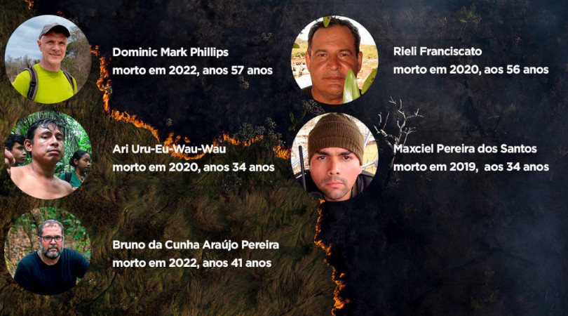 Amazônia crime organizado