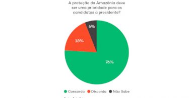Amazônia eleições