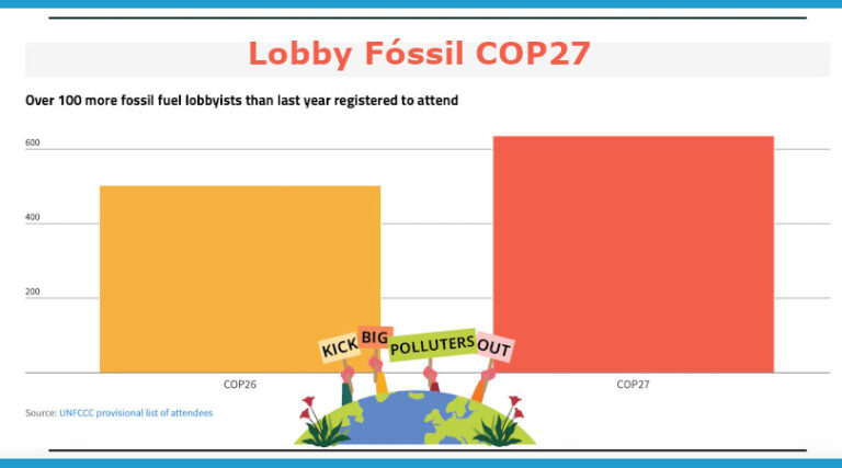COP27 lobby fóssil