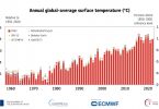 aumento temperatura média global