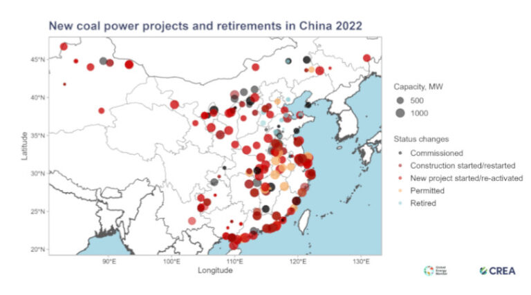 China novas plantas carvão