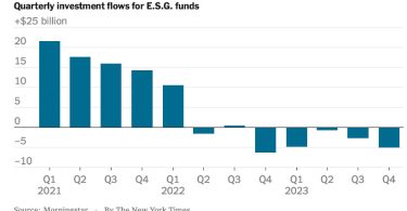 fundos de investimento ESG