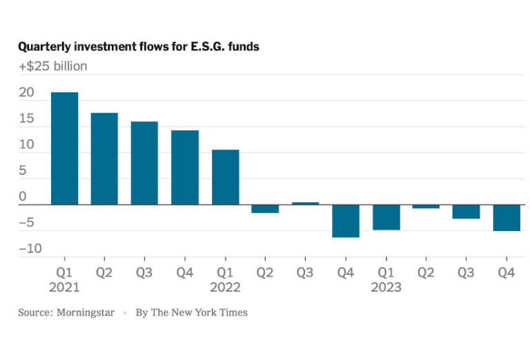 fundos de investimento ESG
