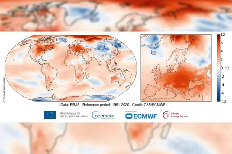 calor supera meta acordo de paris