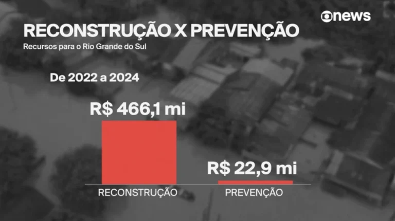 Enchentes RS reconstrução 2