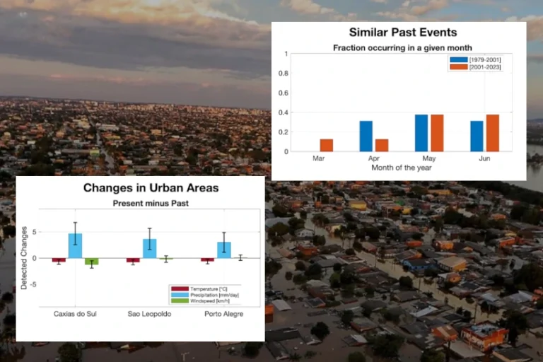 RS mudança climática