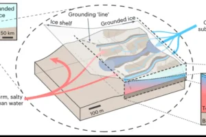 Elevação oceanos subestimada degelo Antártica