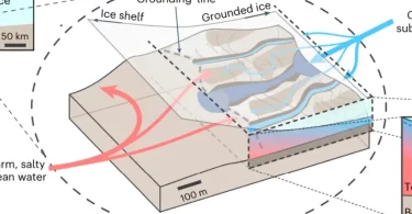 Elevação oceanos subestimada degelo Antártica
