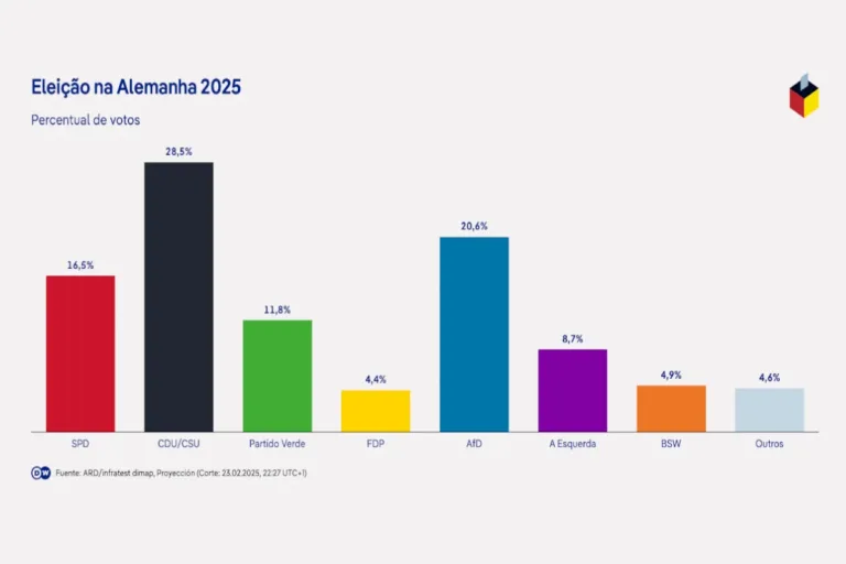 eleição alemanha 2025 2