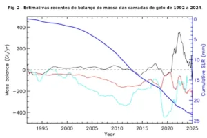derretimento geleiras