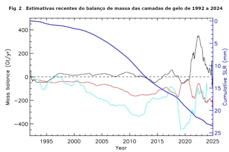 derretimento geleiras