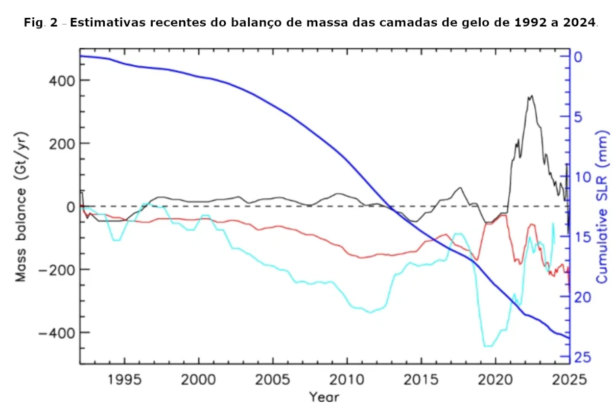 derretimento geleiras