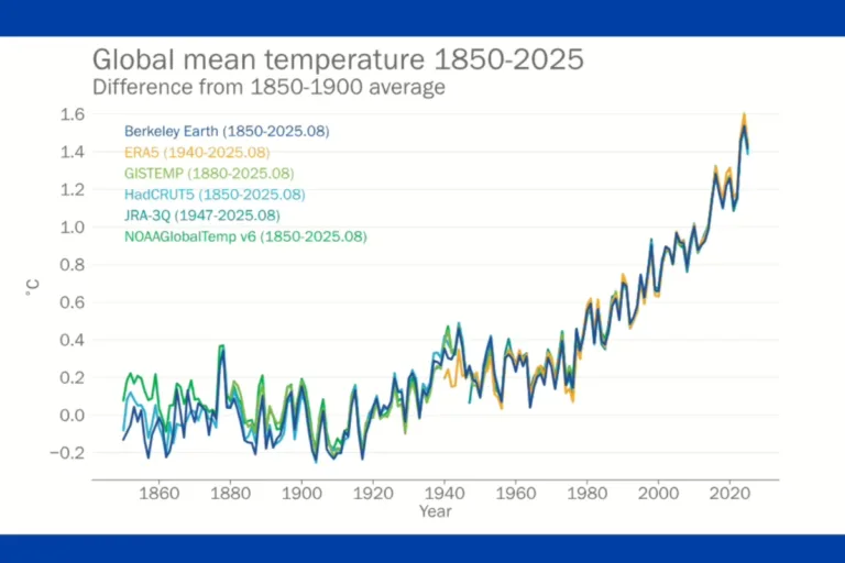 estado global do clima