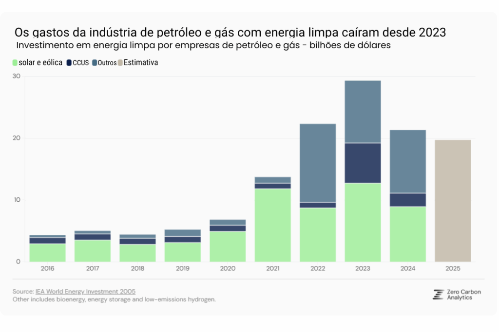 gastos renovaveis fosseis 2