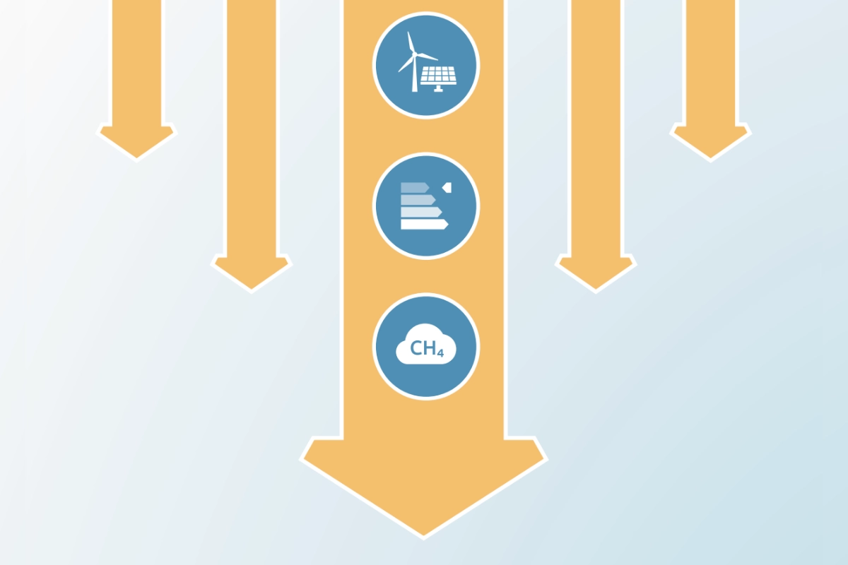 renováveis eficiência energética metano aquecimento