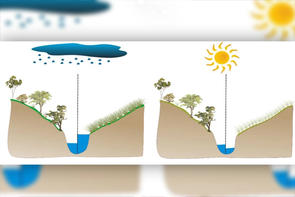 desmatamento fluxo córregos amazônia cerrado